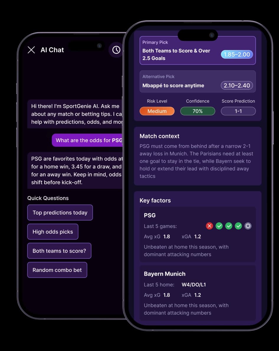 SportGenie Betting