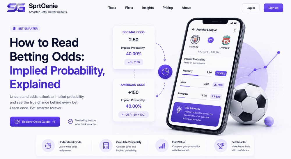 How to Read Betting Odds: Implied Probability, Explained