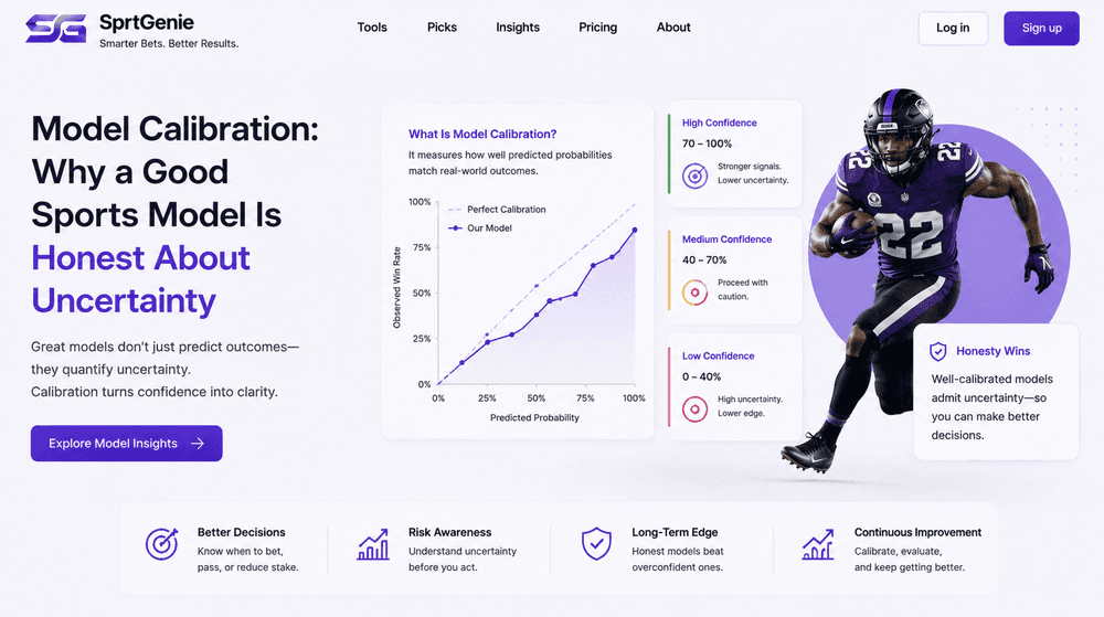 Model Calibration: Why a Good Sports Model Is Honest About Uncertainty